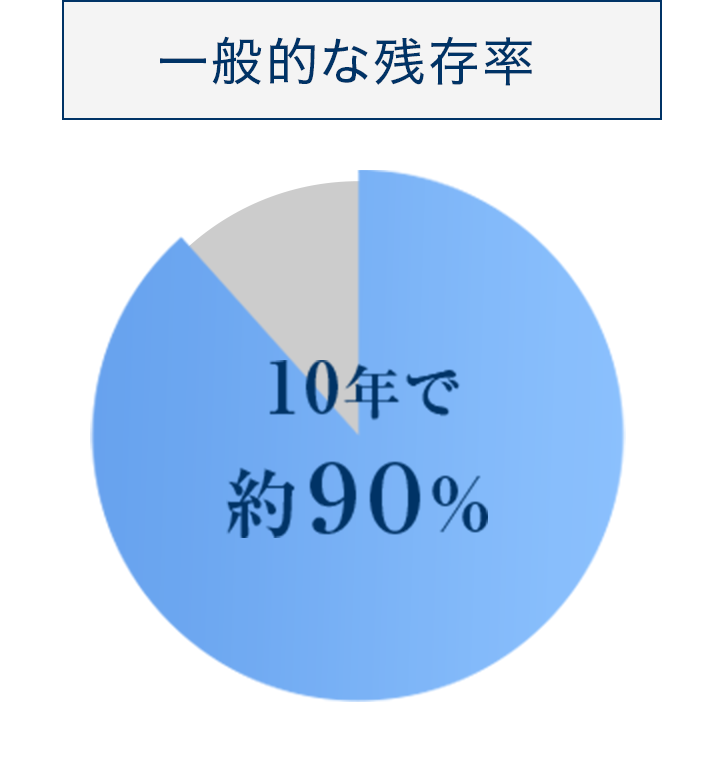 一般的な残存率